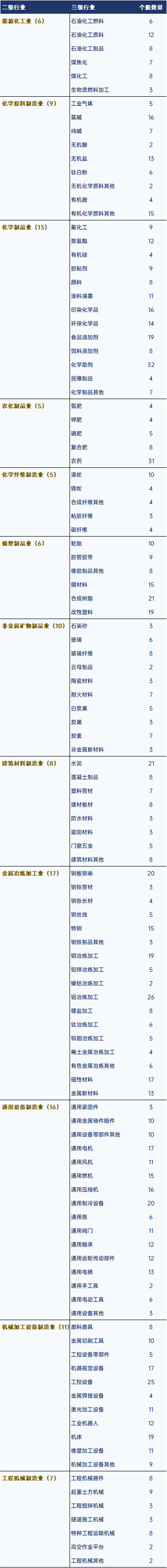 制造1.png