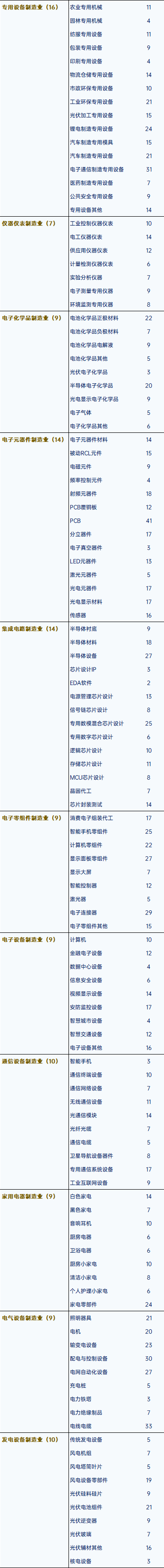 1784705516274077649.jpg 制造业2(1).jpg