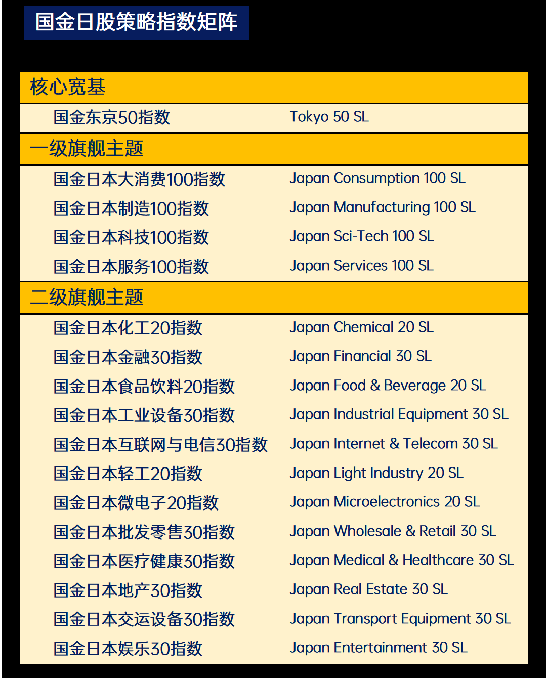 【矩阵】宽基+旗舰主题指数列表（官网设计）-202603_02.png