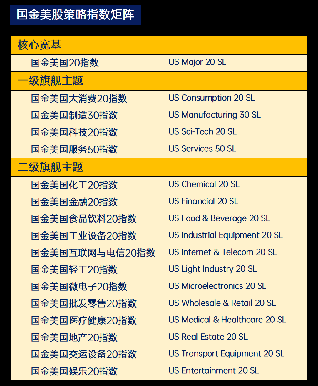 【矩阵】宽基+旗舰主题指数列表（官网设计）-202603_03.png